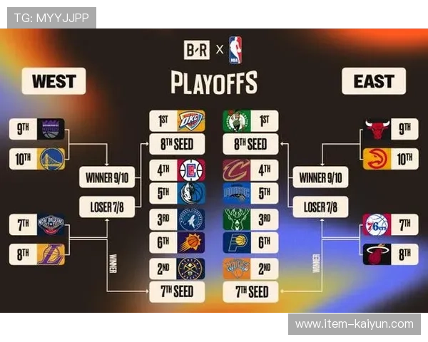 NBA杯赛程调整，小组赛纳入常规赛战绩