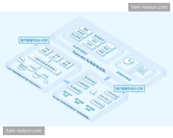 运营重塑多终端联动制播体系逐步成型 用户个性化视角定制正由设想变为商业闭环
