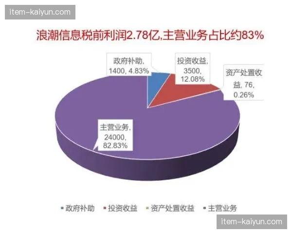 盈利模式从规模扩张向价值创造转型